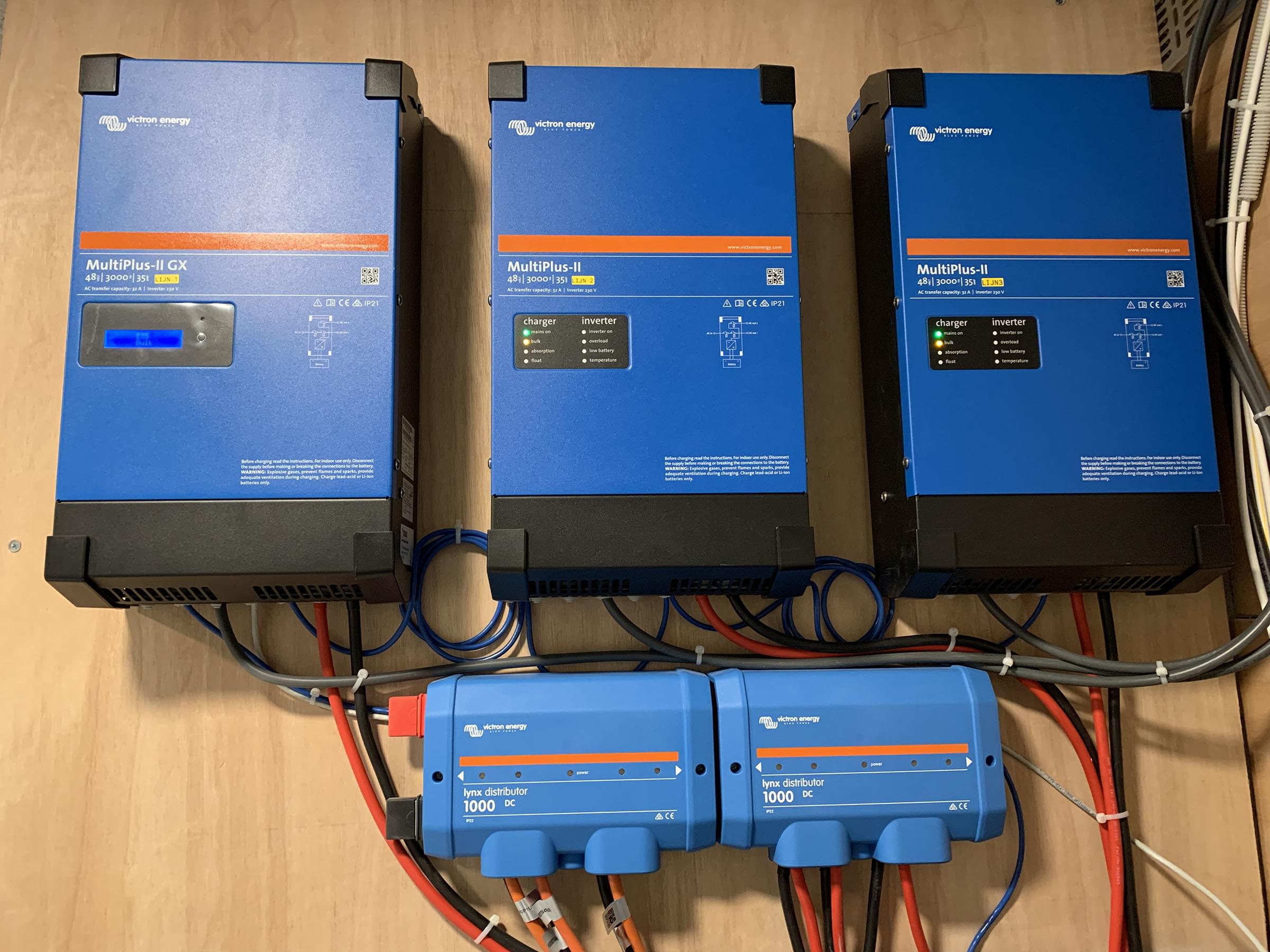 Zonnepanelen AVR